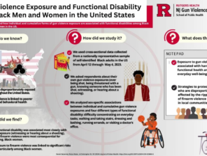 Firearm viol and funct disability