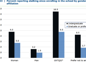 STalking on campus image